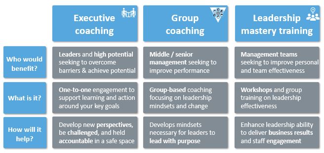 Leadership development
