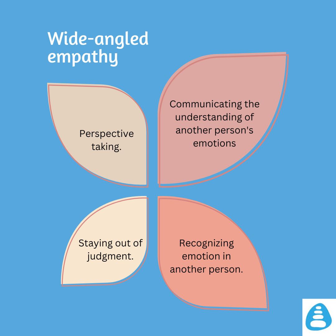 Building EQ: maintaining a broad perspective